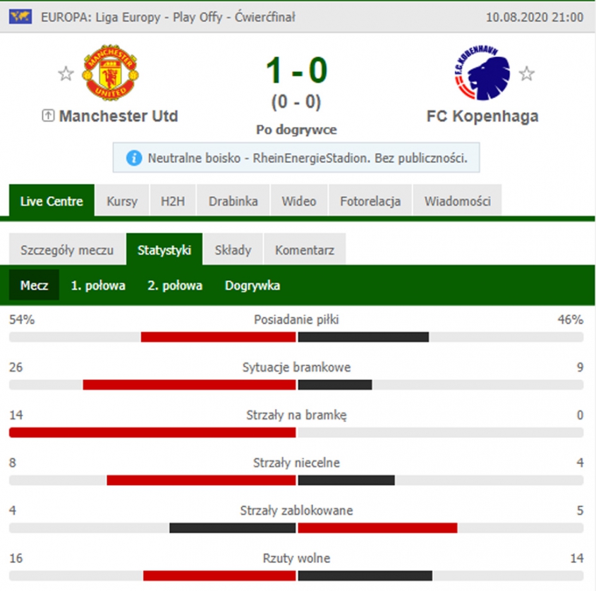 STATYSTYKI meczu Manchester United vs Kopenhaga! :D